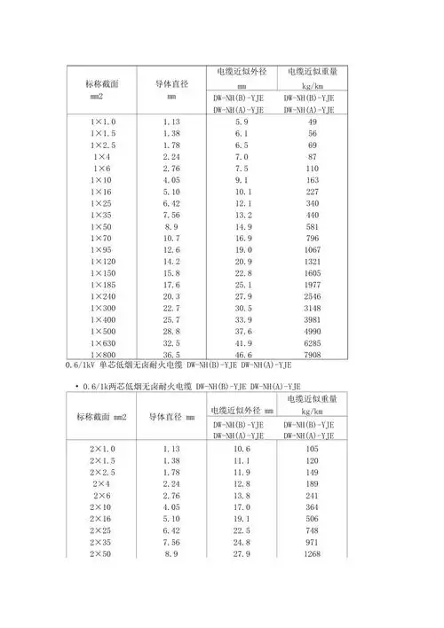 电缆直径对照表