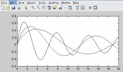 matlab绘制函数图