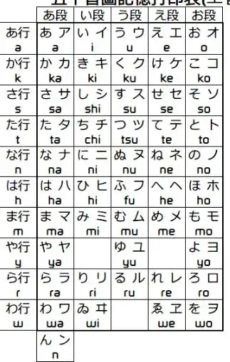 日语五十音片假名