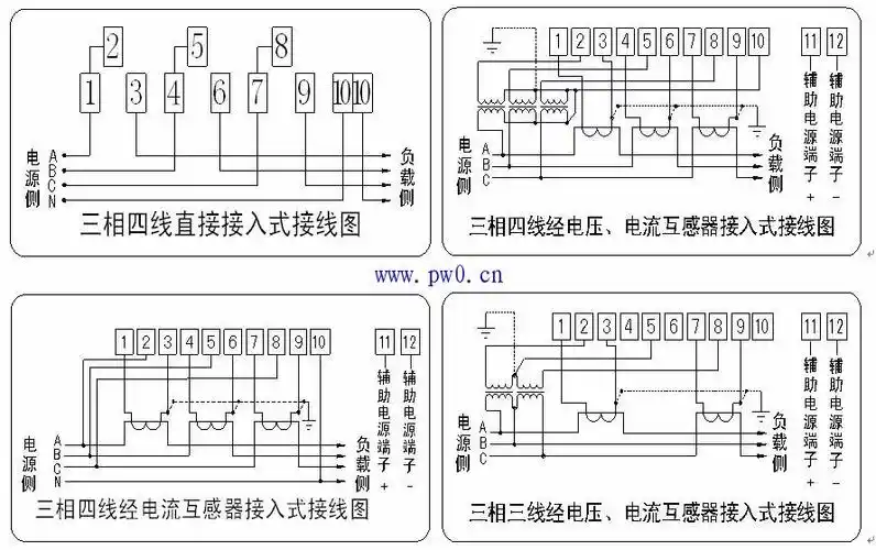 柜门三个电流表,柜里一个电度表,六个电流互感皿接线怎么接