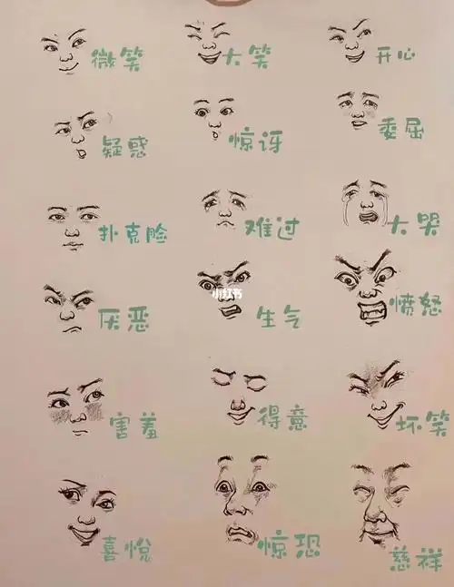 速写没有情绪研究一下五官变化吧