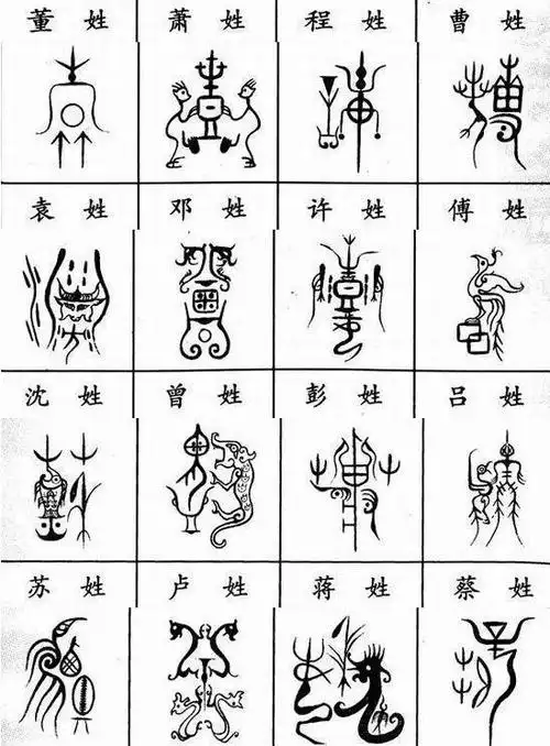 图腾是什么意思你知道各种百家姓图腾的含义吗