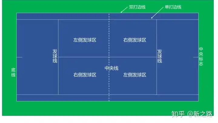 网球规则致正在观看网球赛的业余爱好者