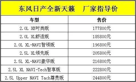 > 正文   【新浪兰州汽车讯】温馨实用,试驾东风日产新世代天籁,近日