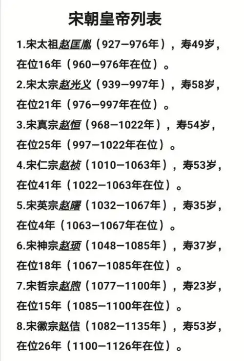 宋朝18位皇帝列表图开国皇帝宋太祖赵匡胤亡国皇帝宋末帝赵昺