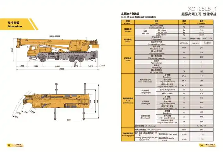 徐工xct25l5_1汽车起重机 - 吊车汇