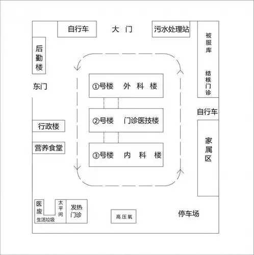 易县医院关于医院布局及就诊流程的公告