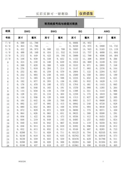 电线规号线径表苍松借鉴