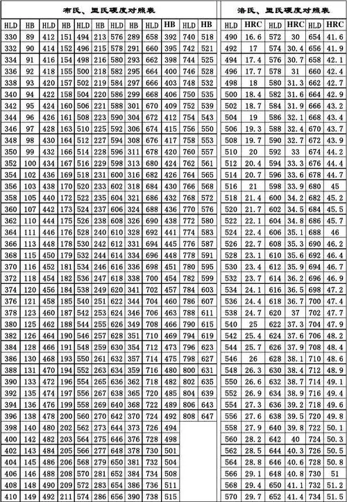 里氏洛氏硬度对照表