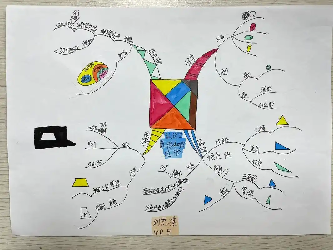 北师大四下数学思维导图(二)(2)  《认识三角形和四边形》(2)