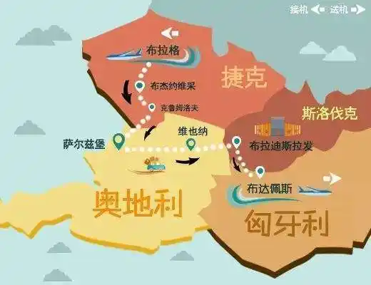 斯洛伐克商务配额移民有哪些优势