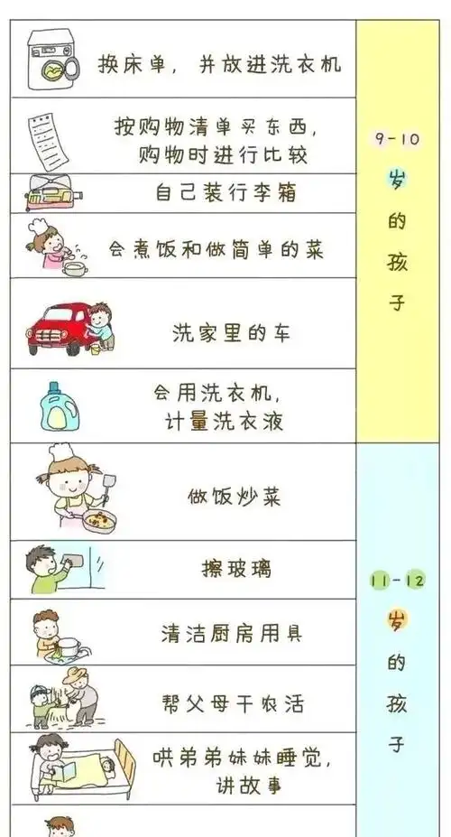 中国1岁到12岁儿童做家务一览表,智商情商高,不要爸妈操一点心
