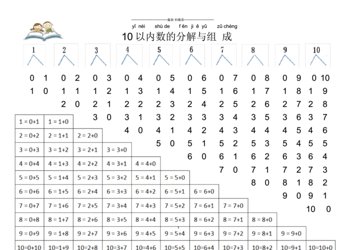 10以内数的分与合a4横向打印版docx2页