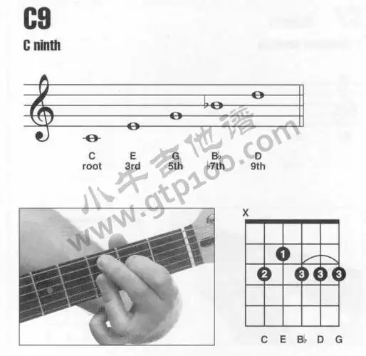 和弦指法大全-c9和弦