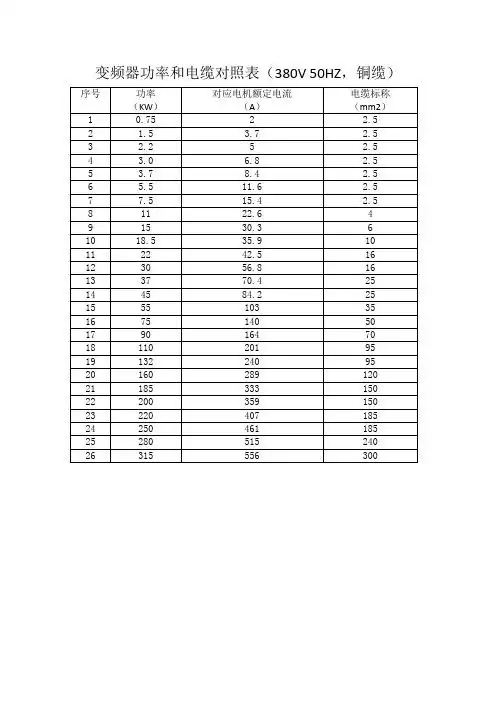 380v电缆与功率对照表 - 百度文库