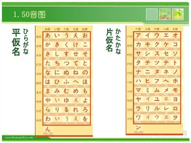 日语学习51音图ppt