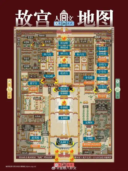 带你认识故宫的建筑格局和历史人物