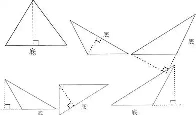 画出各个三角形底边上的高