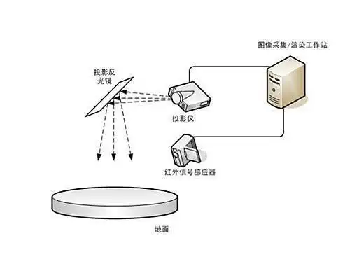 未来科技全息投影