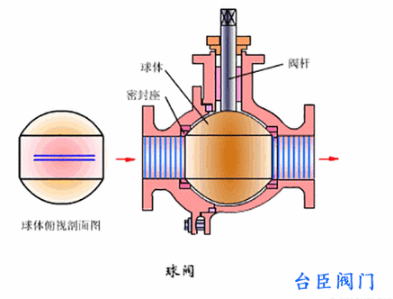 气动硬密封球阀