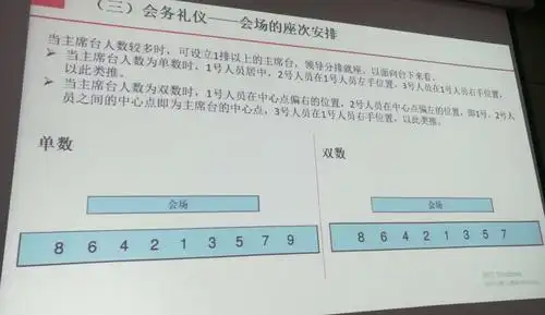 会场布置,座次安排!