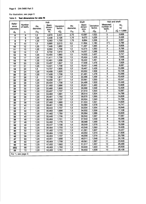 din 5480德国渐开线花键标准
