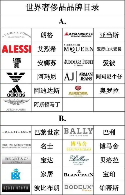 奢侈品介绍 绿城奢侈品培训 世界著名大学排行榜 汽车品牌标志大全