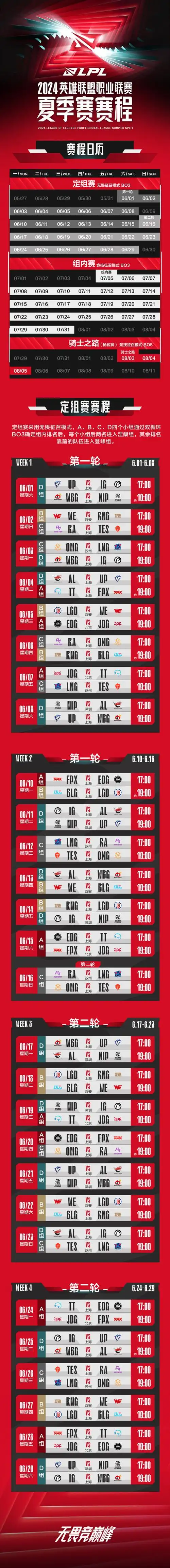 2024《英雄联盟》lpl夏季赛赛程公布:定组赛采用无畏征召模式