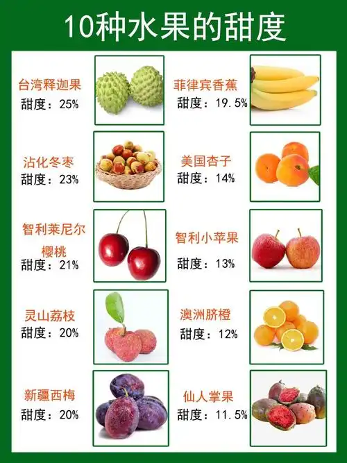 最甜的水果有哪几种甜度最高的10种水果