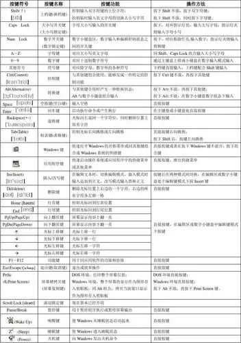 电脑键盘按键及其功能一览表