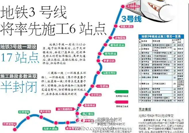 想知道成都市成都地铁3号线站点在哪成都地铁33号线站点图