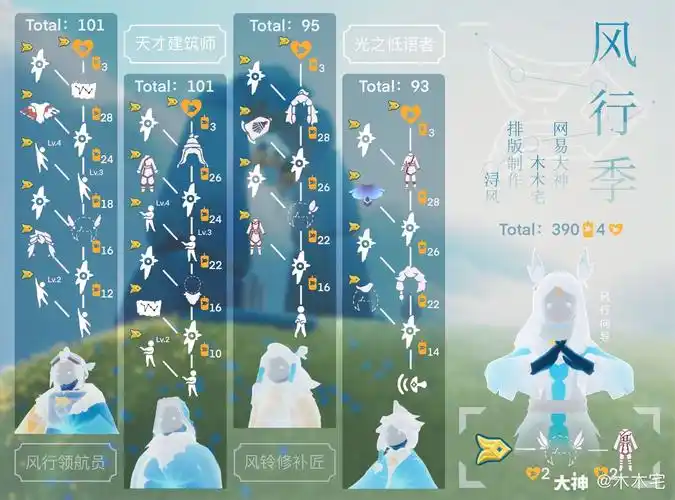 关注 #光遇风行季##云野追光##光遇攻略# 风行季物品兑换图 感谢浔风