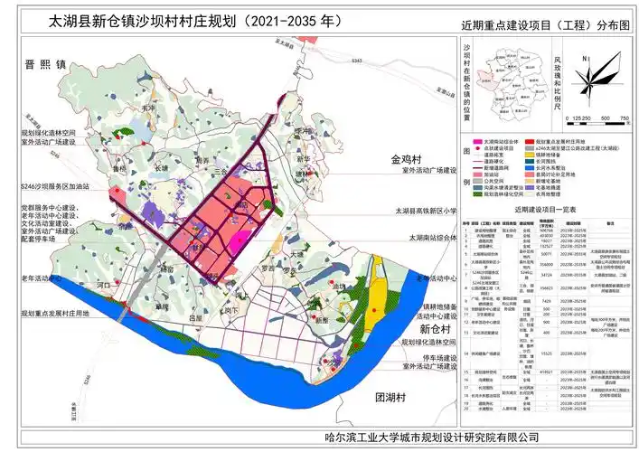 太湖县新仓镇沙坝村村庄规划20212035年方案公示公告