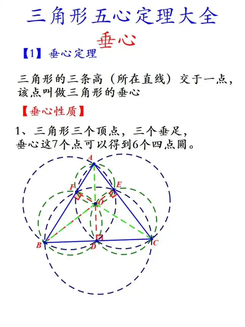 三角形五心 #三角形  - 抖音