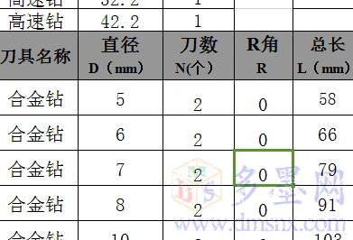 ug编程钻头钻孔加工参数表高速钻,合金钻,麻花钻加工参数