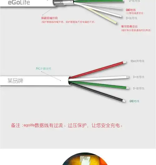 egolife正品苹果5手机mfi认证芯片iphone6s lightning数据线批发