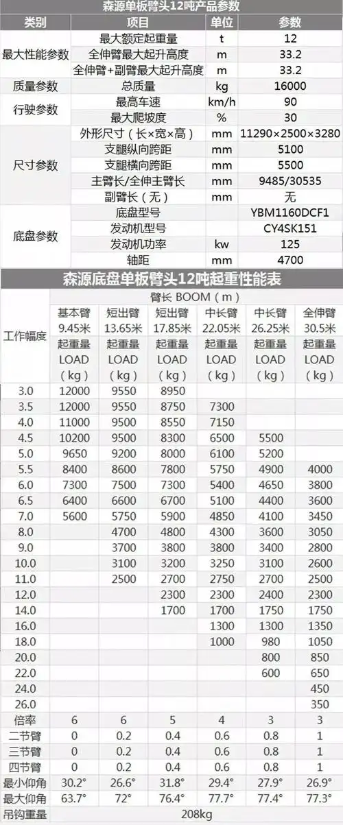 森源爆款12吨吊车上市,性能完全对标xct12,超高性价比!