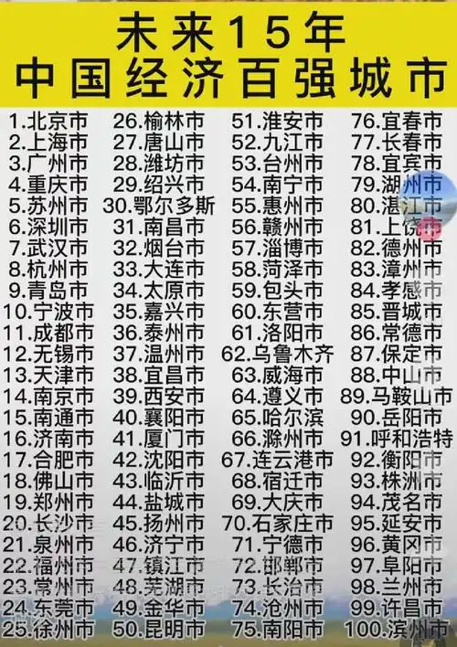 未来15年全国经济百强城市排名