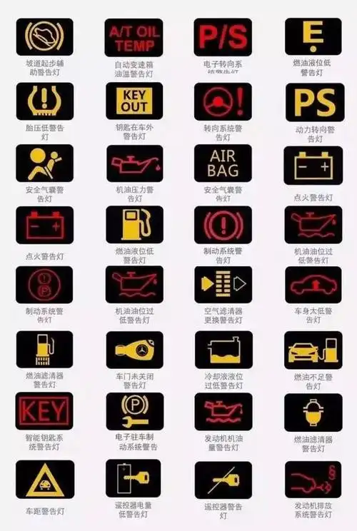 仪表盘出现这些警示灯车主千万要留意了