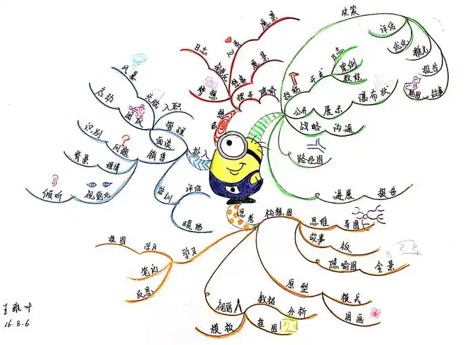 【文魁派】王雅叶思维导图武林计划no.4《视觉会议构想图》