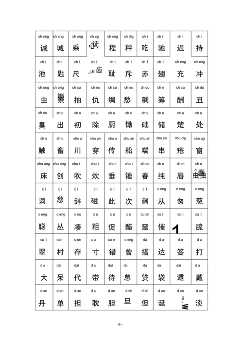 最新中国常用汉字大全含拼音docx23页