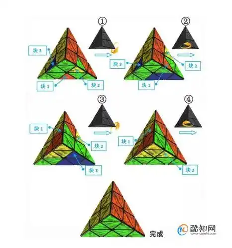 怎样还原金字塔魔方优质