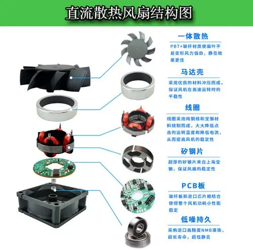 风扇结构图.jpg