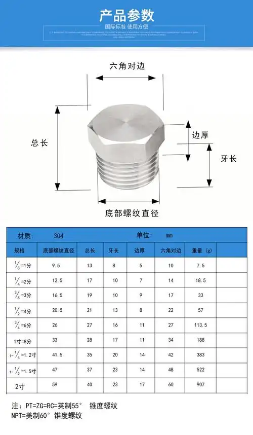晟古壹304外六角堵头丝堵油塞闷头螺塞pt/npt1/81/43/81/23/81寸1分2