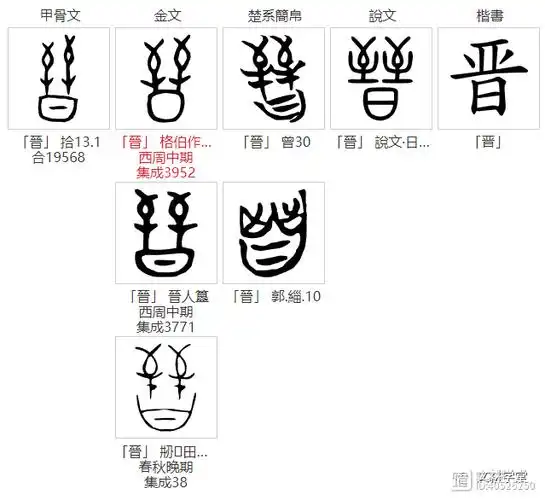 山西为什么简称晋?甲骨文字典说字——晋