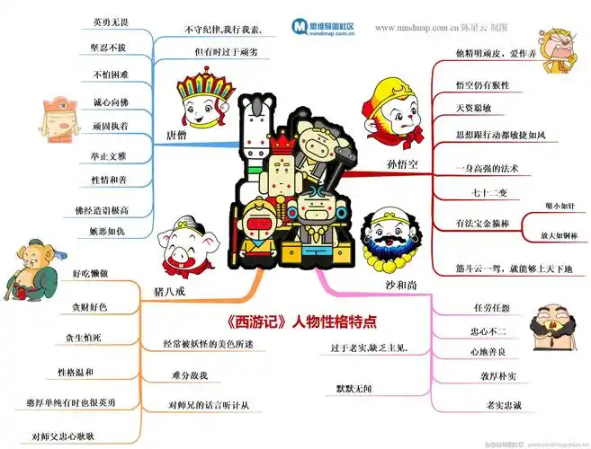 干货|你真的会记笔记吗?