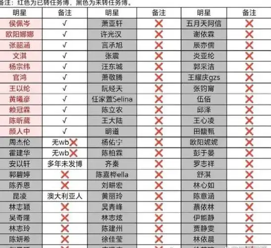 好样的!多位台湾艺人支持统一,装聋作哑的都被网友拉进了黑名单