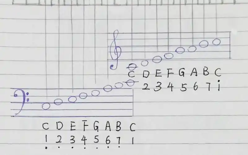 乐理知识2(低音谱表和大普表)