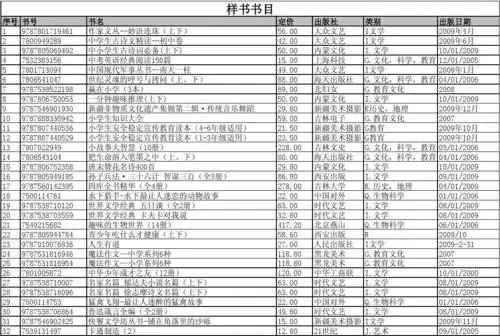 文档下载 所有分类 表格/模板 表格类模板 > 目录2010 年 中小学图书