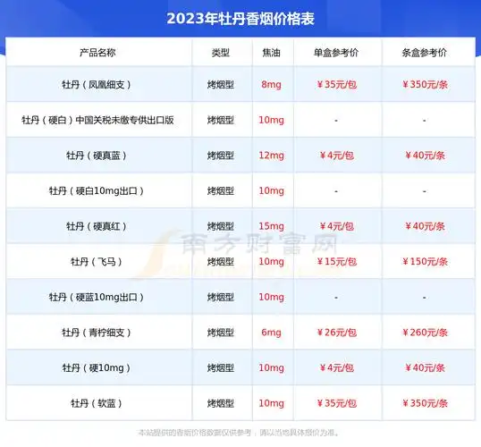 2023年洛阳牡丹细支香烟价格表多少钱一条